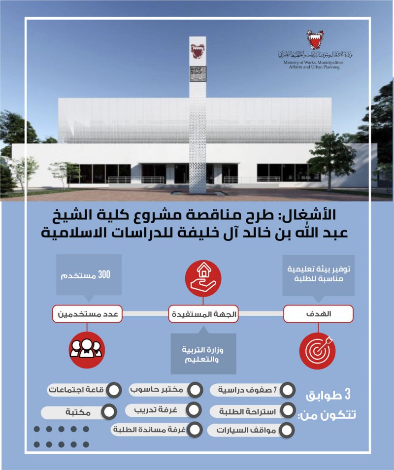"الأشغال": طرح مناقصة مشروع كلية عبدالله بن خالد للدراسات الإسلامية