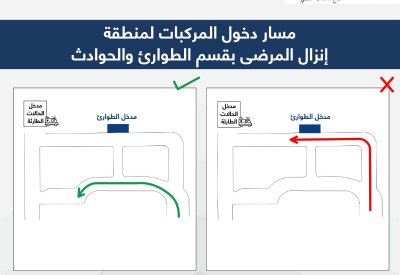 بالصورة: تعرف على المسار الجديد لإنزال مرضى طوارئ السلمانية