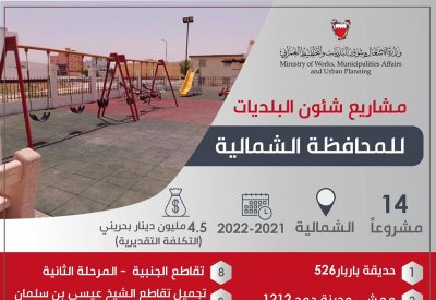 "الأشغال والبلديات" تستعرض مشاريعها في المحافظة الشمالية