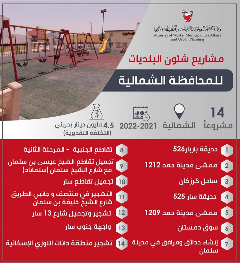 "الأشغال والبلديات" تستعرض مشاريعها في المحافظة الشمالية