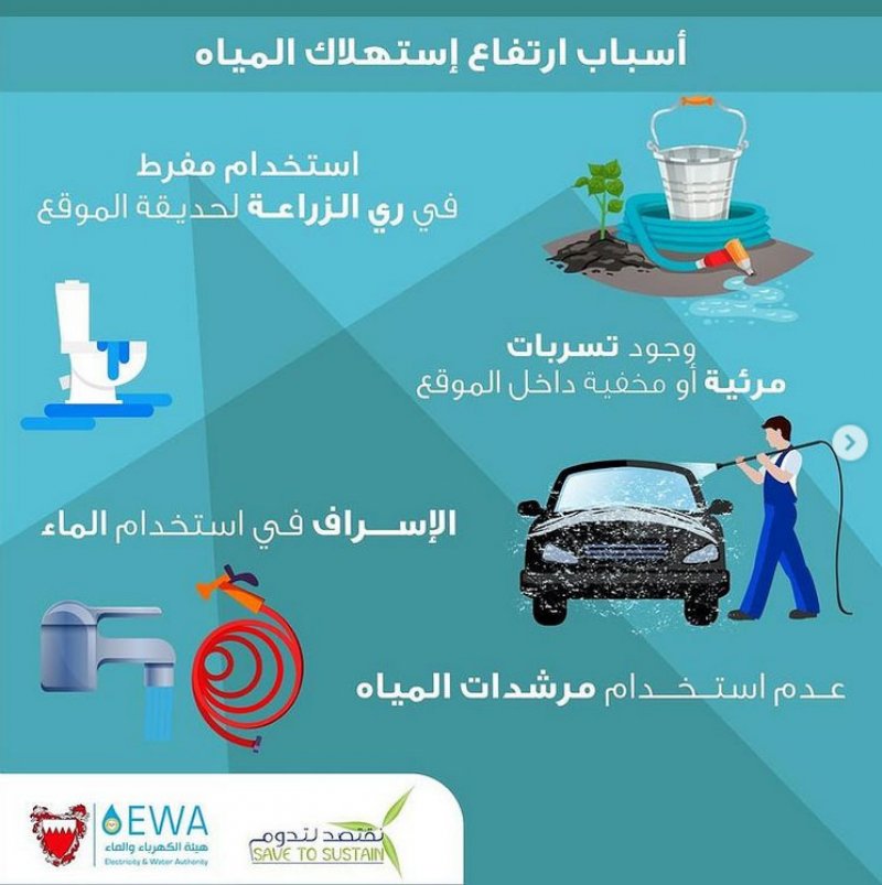 "الكهرباء والماء": هذه أسباب ارتفاع استهلاك المياه