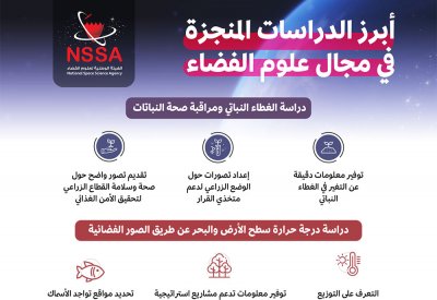 الهيئة الوطنية لعلوم الفضاء: تقديم أكثر من 30 خدمة ودراسة مجانيَّة لـ 25 جهة