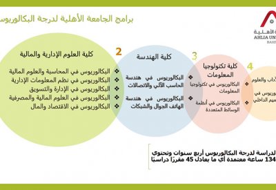 العالي: قصة نجاح رائعة حققتها الجامعة الأهلية في التعليم الإلكتروني التفاعلي