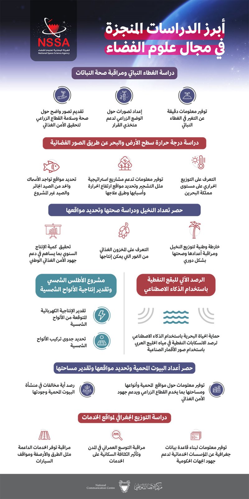 الهيئة الوطنية لعلوم الفضاء: تقديم أكثر من 30 خدمة ودراسة مجانيَّة لـ 25 جهة