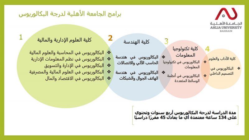 العالي: قصة نجاح رائعة حققتها الجامعة الأهلية في التعليم الإلكتروني التفاعلي