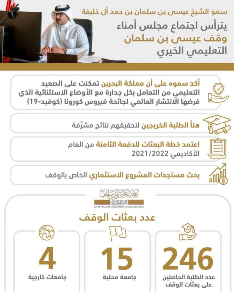 سمو الشيخ عيسى بن سلمان بن حمد آل خليفة يترأس اجتماع مجلس أمناء وقف عيسى بن سلمان التعليمي الخيري