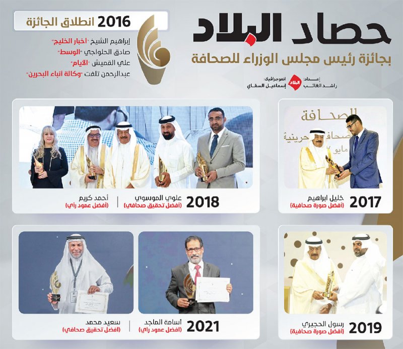 حصاد " البلاد" بجائزة رئيس مجلس الوزراء للصحافة