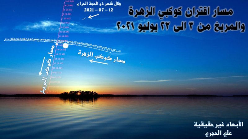 الحجري اقتران كوكب الزهرة والمريخ جهة الغرب والذروة يوم الثلاثاء