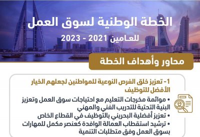 مجلس الوزراء برئاسة سمو ولي العهد رئيس الوزراء يعتمد الخطة الوطنية لسوق العمل 2021-2023