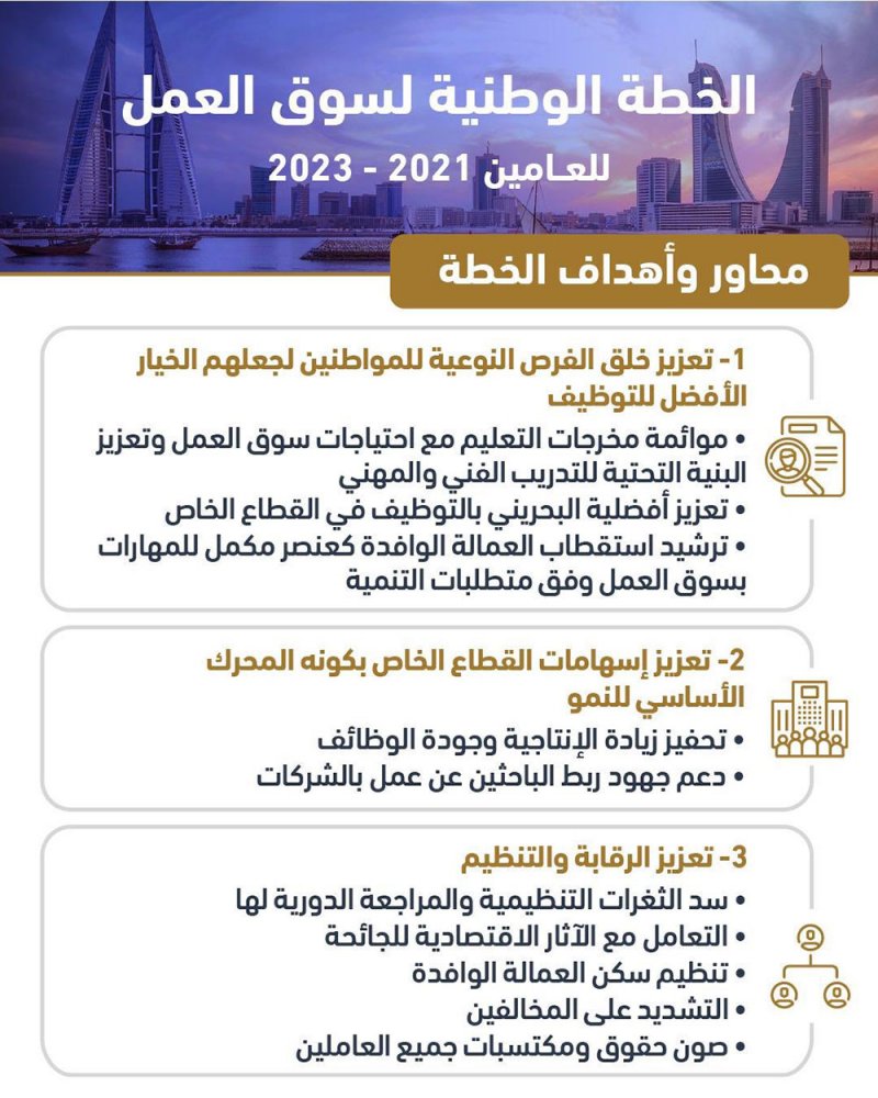 مجلس الوزراء برئاسة سمو ولي العهد رئيس الوزراء يعتمد الخطة الوطنية لسوق العمل 2021-2023