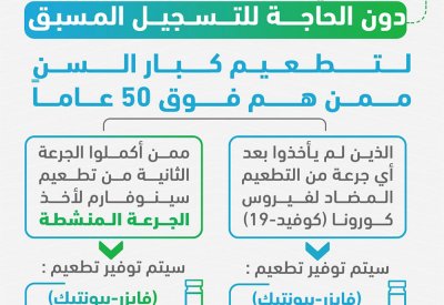دون الحاجة للتسجيل المسبق .."الصحة": تخصيص قاعتين لتطعيم كبار السن في مركز البحرين الدولي للمعارض والمؤتمرات