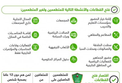 الفريق الوطني الطبي يؤكد أهمية الالتزام بكافة الإجراءات التي تندرج تحت المستوى الأخضر