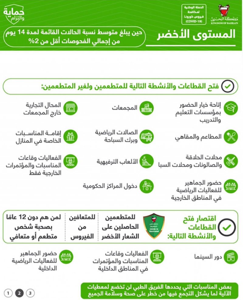 الفريق الوطني الطبي يؤكد أهمية الالتزام بكافة الإجراءات التي تندرج تحت المستوى الأخضر
