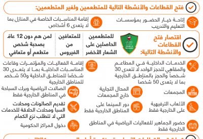 الفريق الطبي: أهمية الالتزام بكافة الإجراءات التي تندرج تحت المستوى البرتقالي من يوم الأثنين