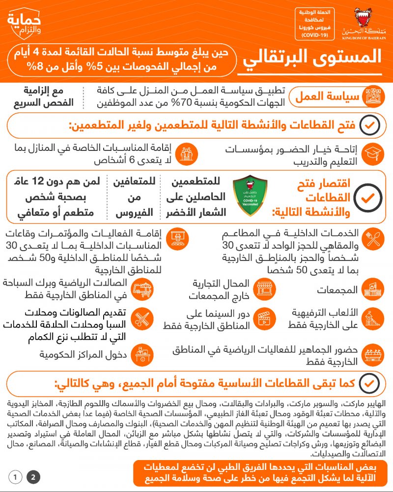الفريق الطبي: أهمية الالتزام بكافة الإجراءات التي تندرج تحت المستوى البرتقالي من يوم الأثنين