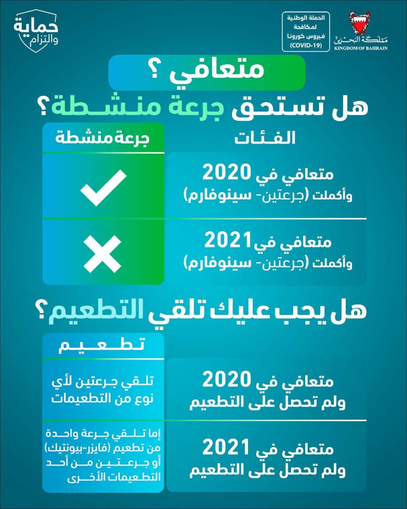 إنفوغرافيك: أسئلة وأجوبة حول الجرعة المنشطة