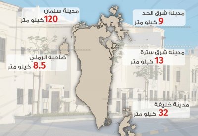 245 مليون دينار قيمة البنية التحتية في مدن البحرين الجديدة