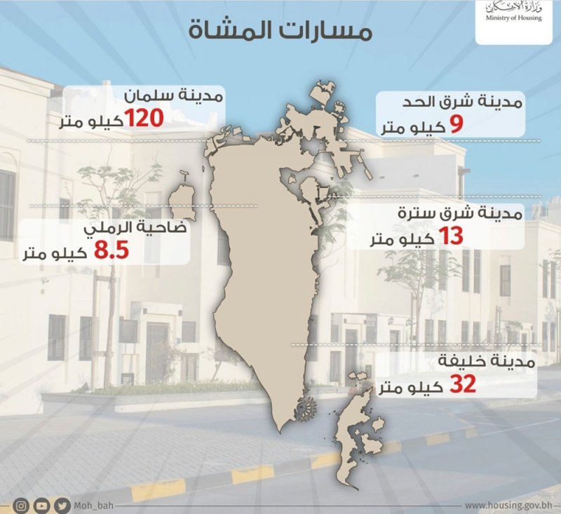 245 مليون دينار قيمة البنية التحتية في مدن البحرين الجديدة