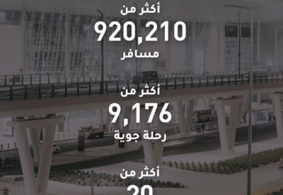 مطار البحرين الدولي: 9176 رحلة وقرابة مليون مسافر منذ افتتاح مبنى المسافرين الجديد
