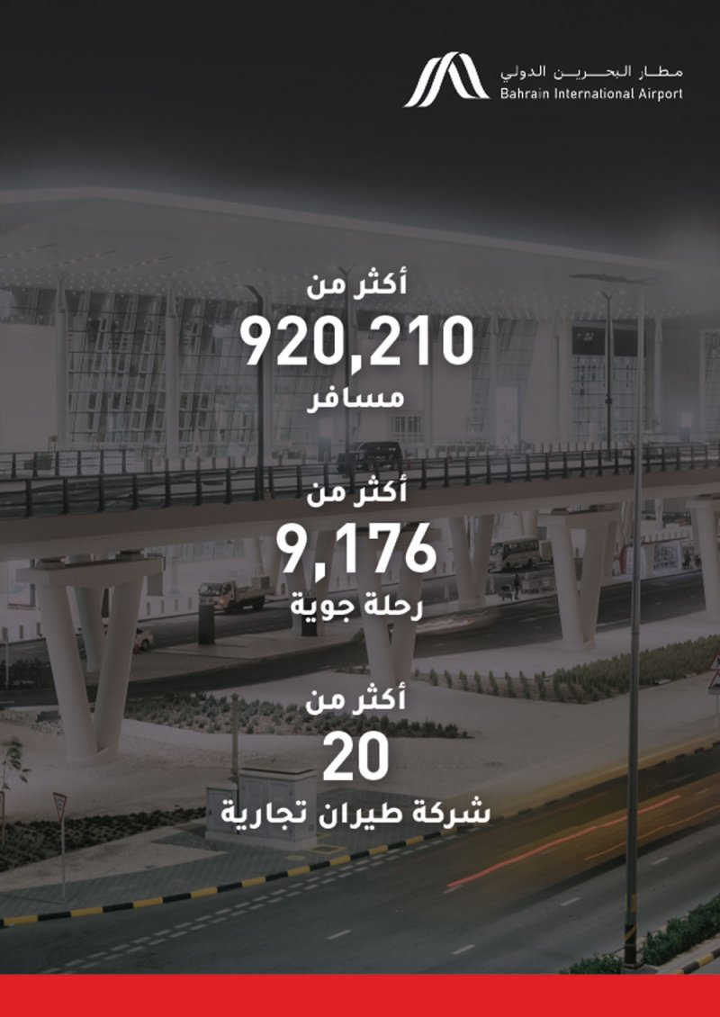 مطار البحرين الدولي: 9176 رحلة وقرابة مليون مسافر منذ افتتاح مبنى المسافرين الجديد