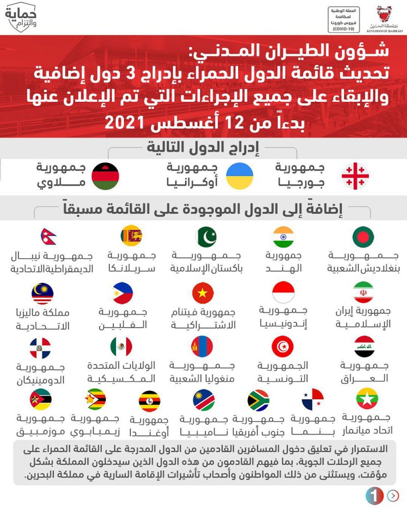 شؤون الطيران المدني: إضافة 3 دول لقائمة الدول الحمراء