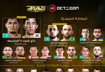 مُنظّمة BRAVE CF الـ53 تكشف عن بطاقة القتال الكاملة، بمُشاركة مُقاتلين من 9 دول