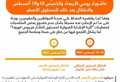 الفريق الوطني الطبي: الانتقال للمستوى البرتقالي خلال عطلة "عاشوراء" يومي الأربعاء والخميس والانتقال بعد ذلك للمستوى الأصفر