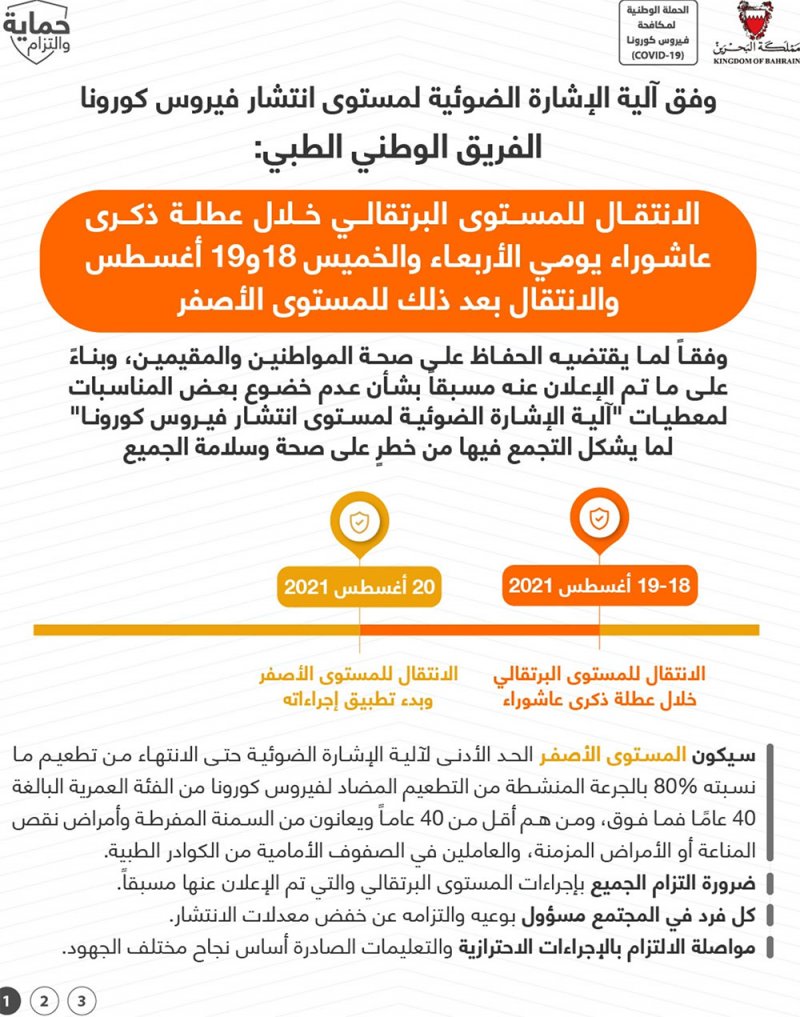 الفريق الوطني الطبي: الانتقال للمستوى البرتقالي خلال عطلة "عاشوراء" يومي الأربعاء والخميس والانتقال بعد ذلك للمستوى الأصفر