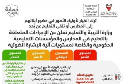 بالتفاصيل..."التربية" تعلن عن إجراءات التعليم في المدارس والمؤسسات التعليمية الحكومية