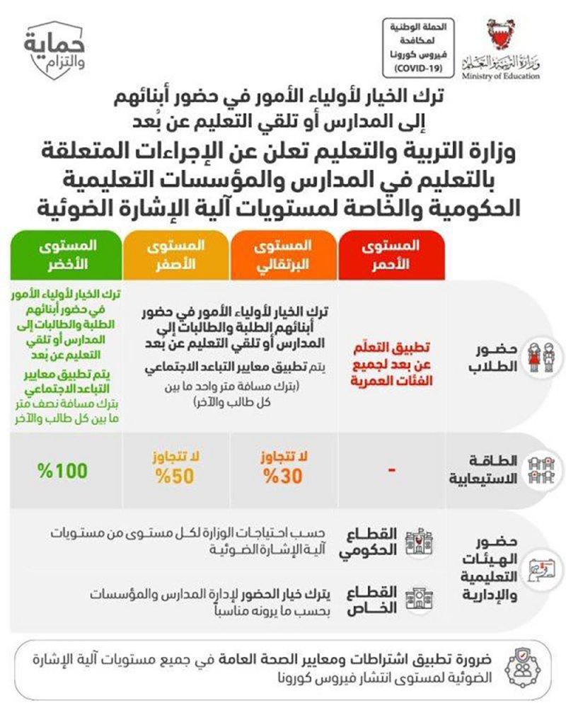 بالتفاصيل..."التربية" تعلن عن إجراءات التعليم في المدارس والمؤسسات التعليمية الحكومية