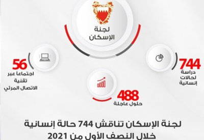 لجنة الإسكان" تناقش 744 حالة إنسانية خلال النصف الأول من 2021