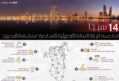 14 سببًا لزيارة الدولة الأرخبيلية الساحرة "مملكة البحرين"