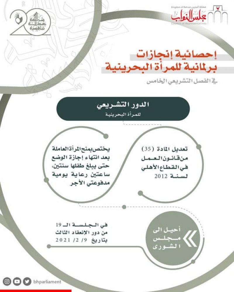 مجلس النواب.. إنجازات تشريعية ورقابية لدعم تقدم المرأة البحرينية