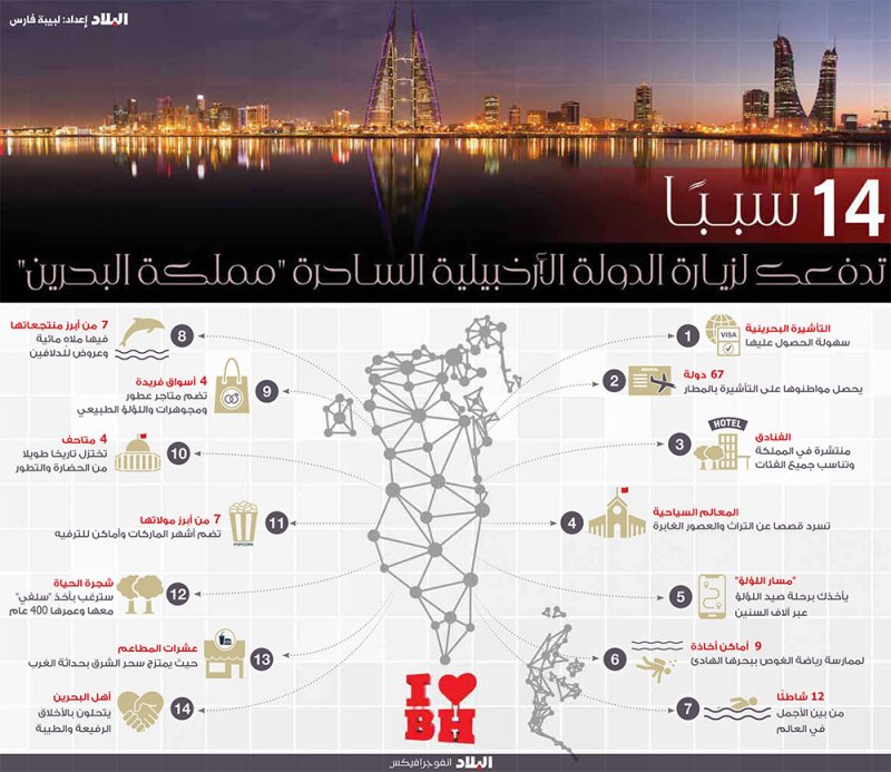 14 سببًا لزيارة الدولة الأرخبيلية الساحرة "مملكة البحرين"