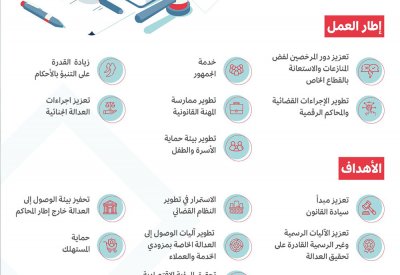 وزير العدل يثمن إقرار مجلس الوزراء سبع مبادرات استراتيجية لتعزيز الوصول إلى العدالة