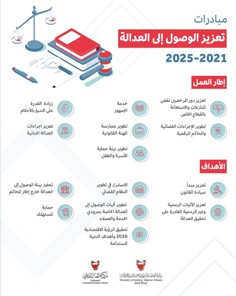 وزير العدل يثمن إقرار مجلس الوزراء سبع مبادرات استراتيجية لتعزيز الوصول إلى العدالة