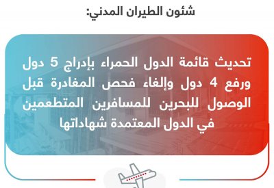الطيران المدني: رفع الهند وباكستان من القائمة الحمراء وبنما والدومينيكان.. وإدراج 5 دول للقائمة