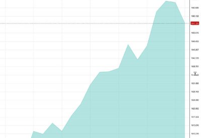 9.9 مليار دينار القيمة السوقية لبورصة البحرين في أغسطس