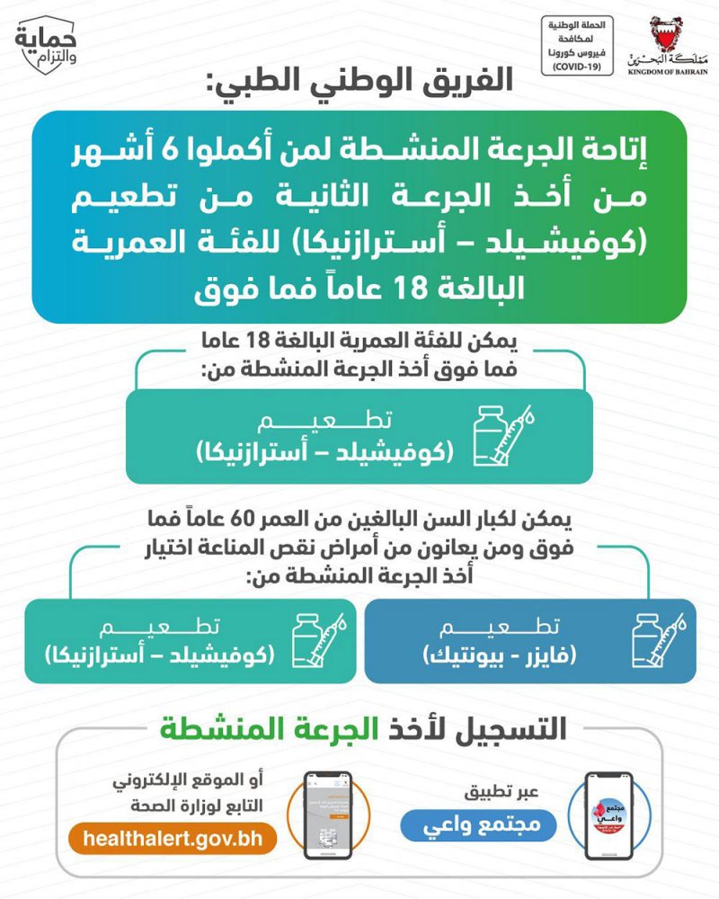 الفريق الوطني الطبي: إتاحة الجرعة المنشطة لمن أكملوا 6 أشهر من أخذ الجرعة الثانية من تطعيم (كوفيشيلد – أسترازنيكا)