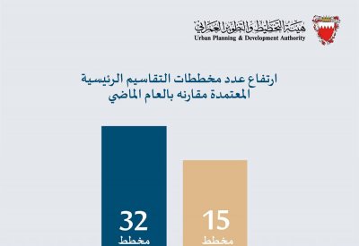 طرح 1362 قطعة أرض جديدة بالسوق