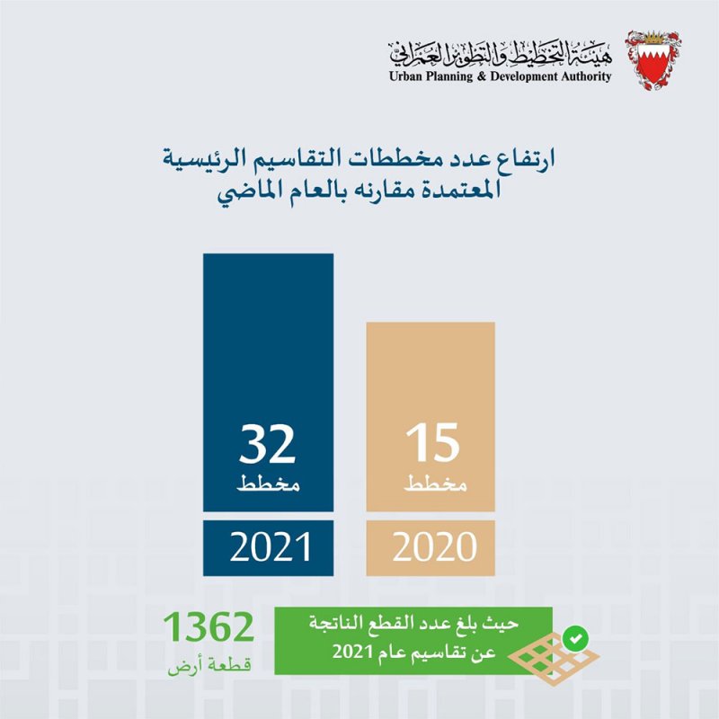 طرح 1362 قطعة أرض جديدة بالسوق