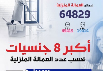 64829 إجمالي العمالة المنزلية