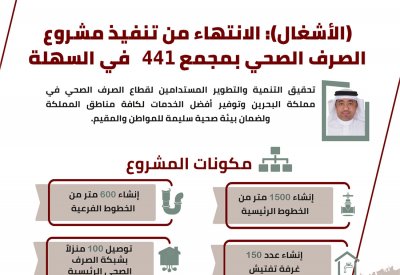 الأشغال: الانتهاء من تنفيذ مشروع الصرف الصحي بمجمع 441 في السهلة