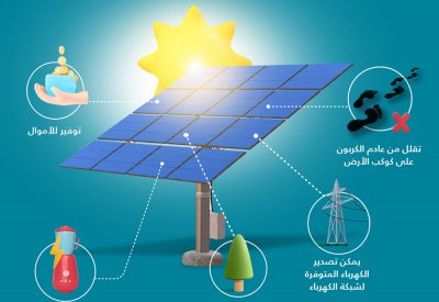 بنك البحرين الوطني يطلق عرض حصري للتمويلات الشخصية  للطاقة الشمسية