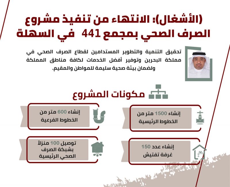 الأشغال: الانتهاء من تنفيذ مشروع الصرف الصحي بمجمع 441 في السهلة
