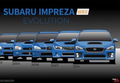 أجيال سوبارو WRX الرياضية عبر الزمن