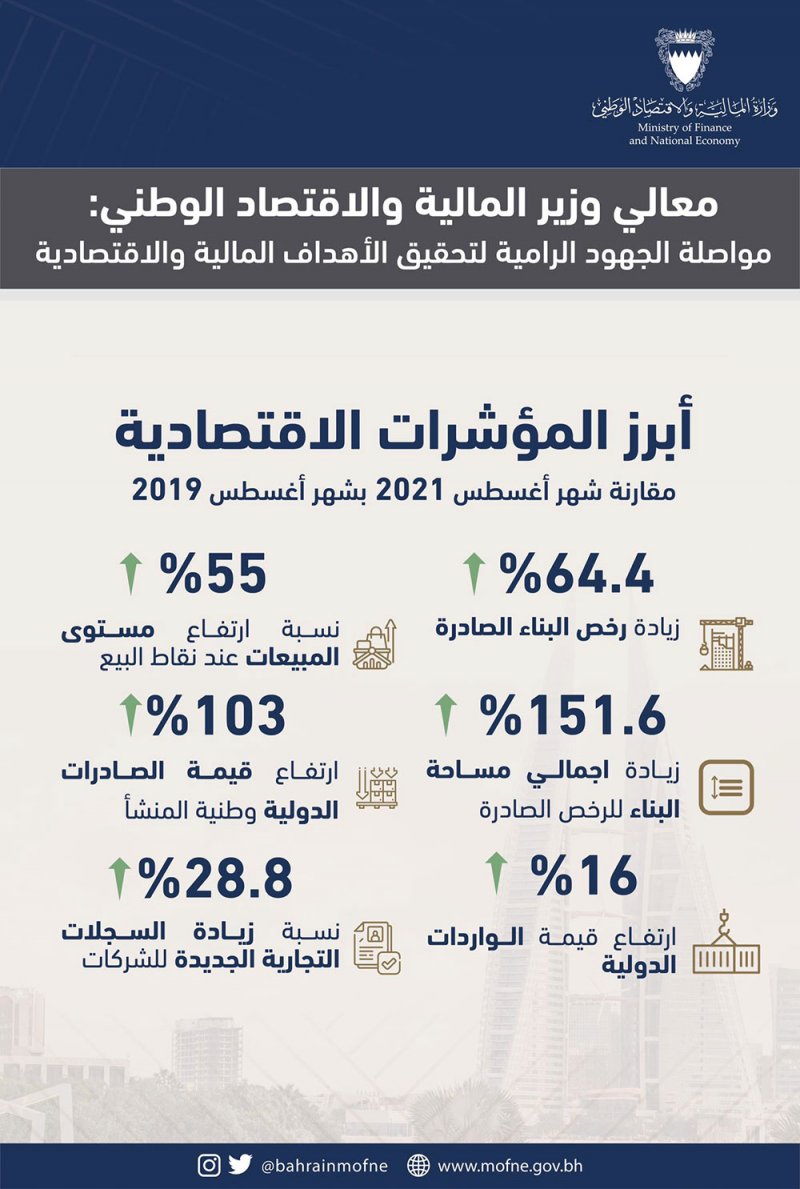 وزير المالية والاقتصاد الوطني: مواصلة الجهود الرامية لتحقيق الأهداف المالية والاقتصادية