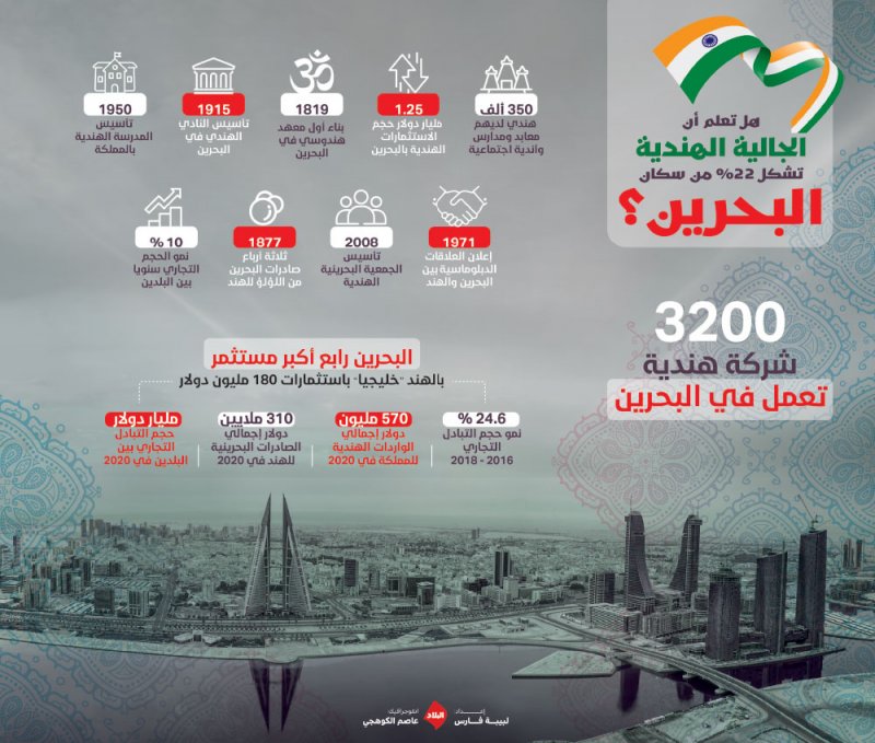 3200 شركة هندية تعمل في البحرين