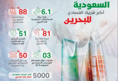السعودية .. أكبر شريك اقتصادي للبحرين