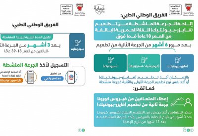 إتاحة الجرعة المنشطة لتطعيمات فايزر وكوفيشيلد وسبوتنيك للفئة العمرية البالغة 18 عاماً فما فوق